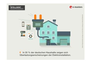 Marode Elektroinstallation
