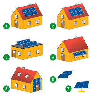 Verschiedene Möglichkeiten Solarmodule zu installieren.